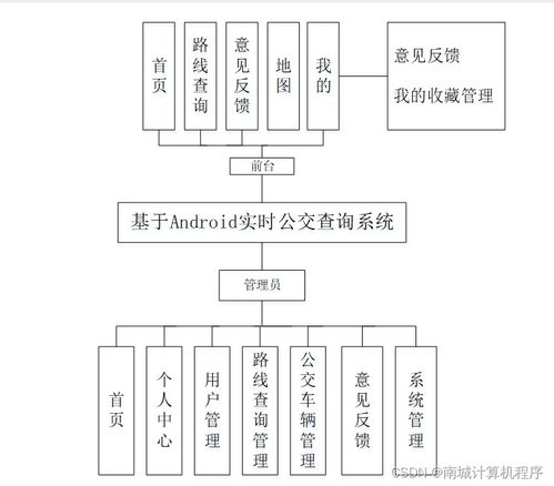 基于Android的实时公交查询系统设计与实现
