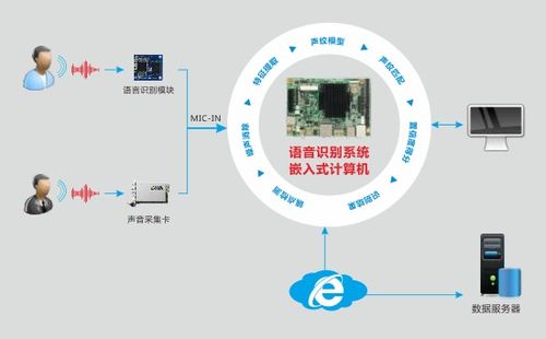 华北工控嵌入式计算机 赋能智能客服系统，实现客户需求及时响应