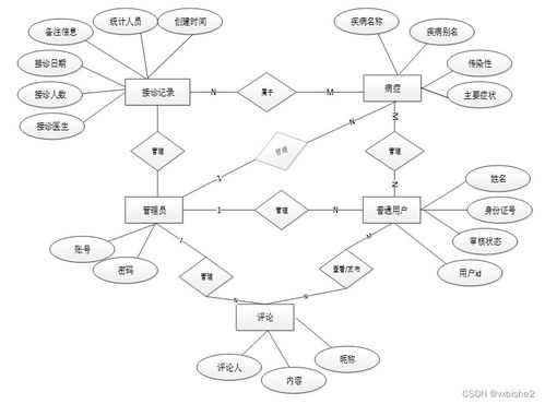 基于Flask的医疗产品信息推荐系统设计与实现（附带源代码编号 64714）