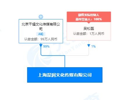 回形针关联公司在沪成立新公司,前者曾获b站2020百大up主