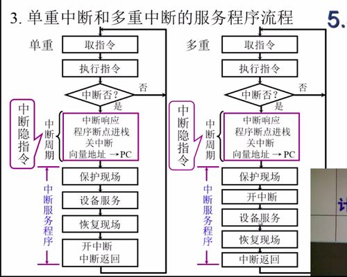 计算机系统中输入输出（I/O）系统的作用及其组成