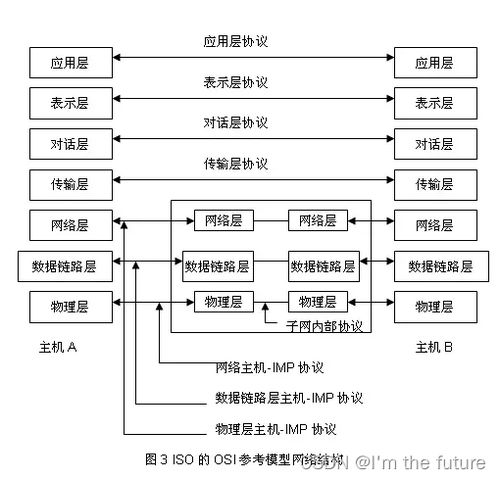 系统架构师软考精讲 计算机网络与计算机系统服务基础