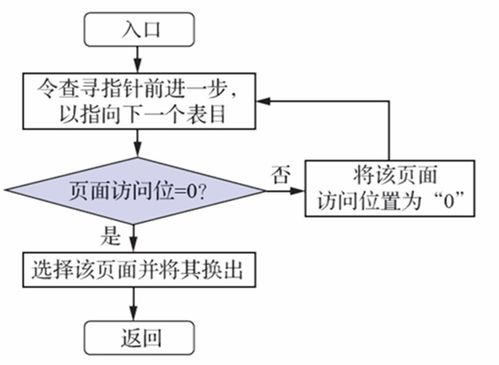 计算机操作系统 慕课版 第六章 虚拟存储器 学习笔记