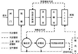 污水电磁流量计接地环的正确选择与计算机系统服务中的注意事项